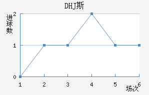 DHJ˹ɳǽ