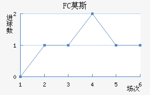 FCĪ˹ƽ