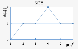 SCάǽ