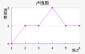 ¬ά˹