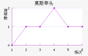 Ī˹ƻͷ