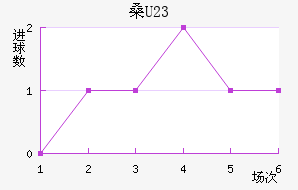 ɣU23