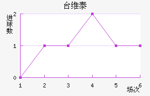 ̨ά̩