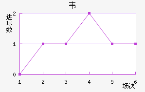Τ