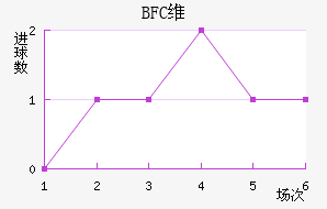 BFCάǽ