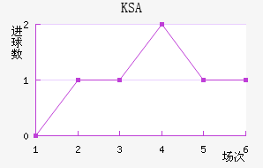 KSA