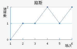 ʥ·˹