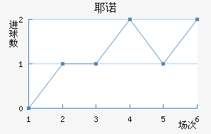 Үŵ½