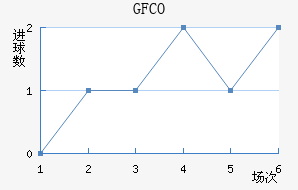 ſФGFCO
