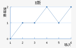 R˹