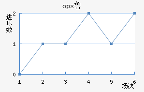 ops³