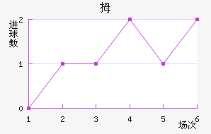 Ĵǽ