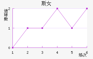 ˹˹Ů