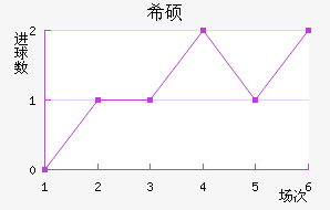 ϣ˶