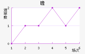 հ