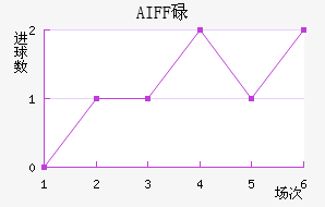 AIFFµ