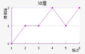 NKղ
