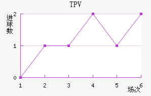 TPV