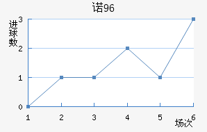 ŵ96