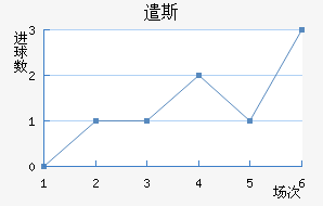 ǲ˹