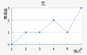 صǽ