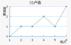 US¬ɭ