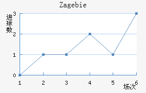 Zag ebie