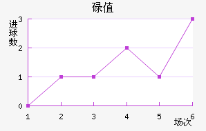 µֵ̽