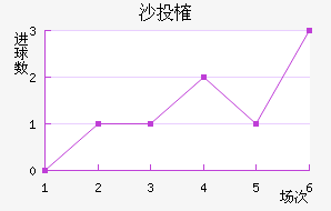 ɳͶȶ