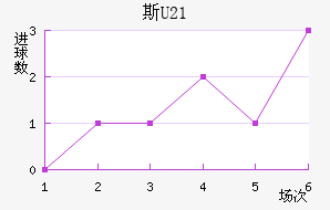 ˹U21