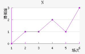 NKղ