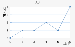 ADǽ
