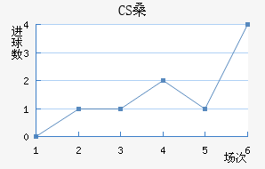 CSɣ̭