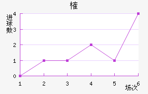 ȶ
