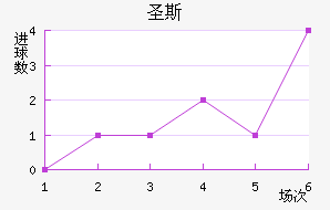 ʥ˹