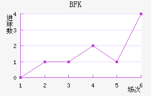 BFKͷ
