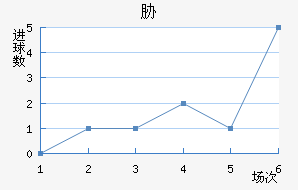 в