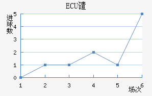 ECUǴ·ս