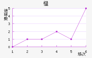 麽