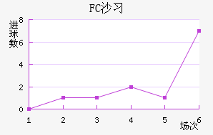 FCɳϰ½