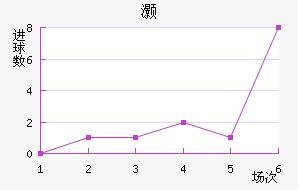 尲