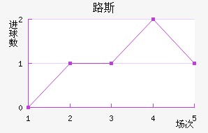 ·˹