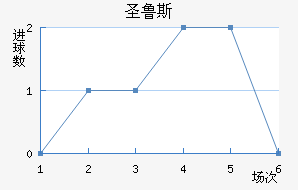 ʼʥ³˹