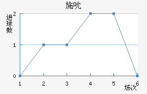 ʩ˱