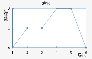 ϣ龺Bӽ