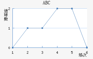 ABC