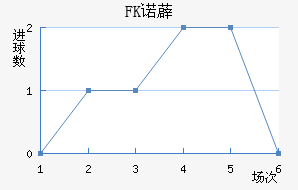 FKŵ޵½
