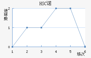 HSCŵ