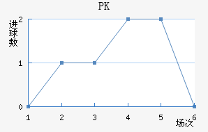 PK
