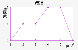ŵά